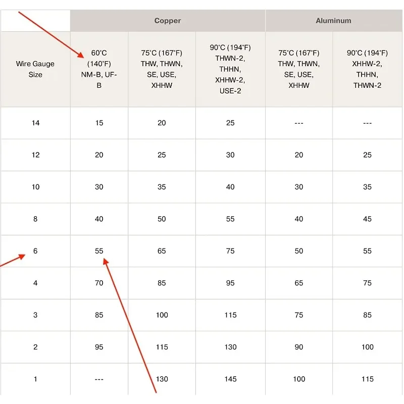 HOME.60 قدم 6/3 نوع NM-B نحاس. # 6 AWG، 3 موصل مع أرض. سترة معزولة باللون الأسود #4