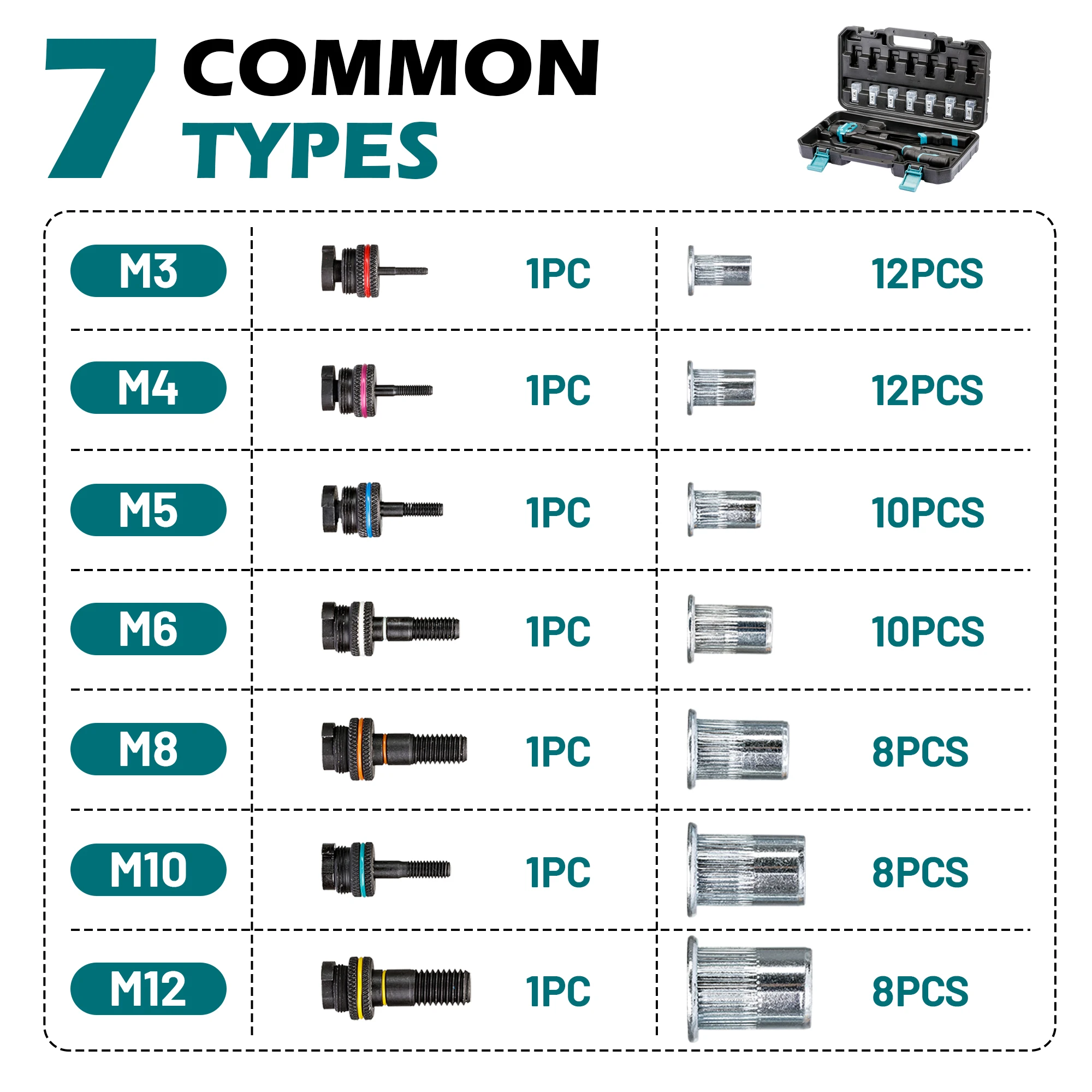 Libraton 16 "جوز برْشام أداة مجموعة اليد جوزة برْشام بندقية مع 68 قطعة برشام المكسرات 7 قطعة مماسك متري قابلة للتبديل لإصلاح المنزل #5