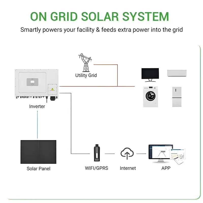 Deye on Grid Solar Panel System 80KW 100KW 200KW 300KW 500KW 600KW All in One Solar Panels Solar Power System for Industrial Use