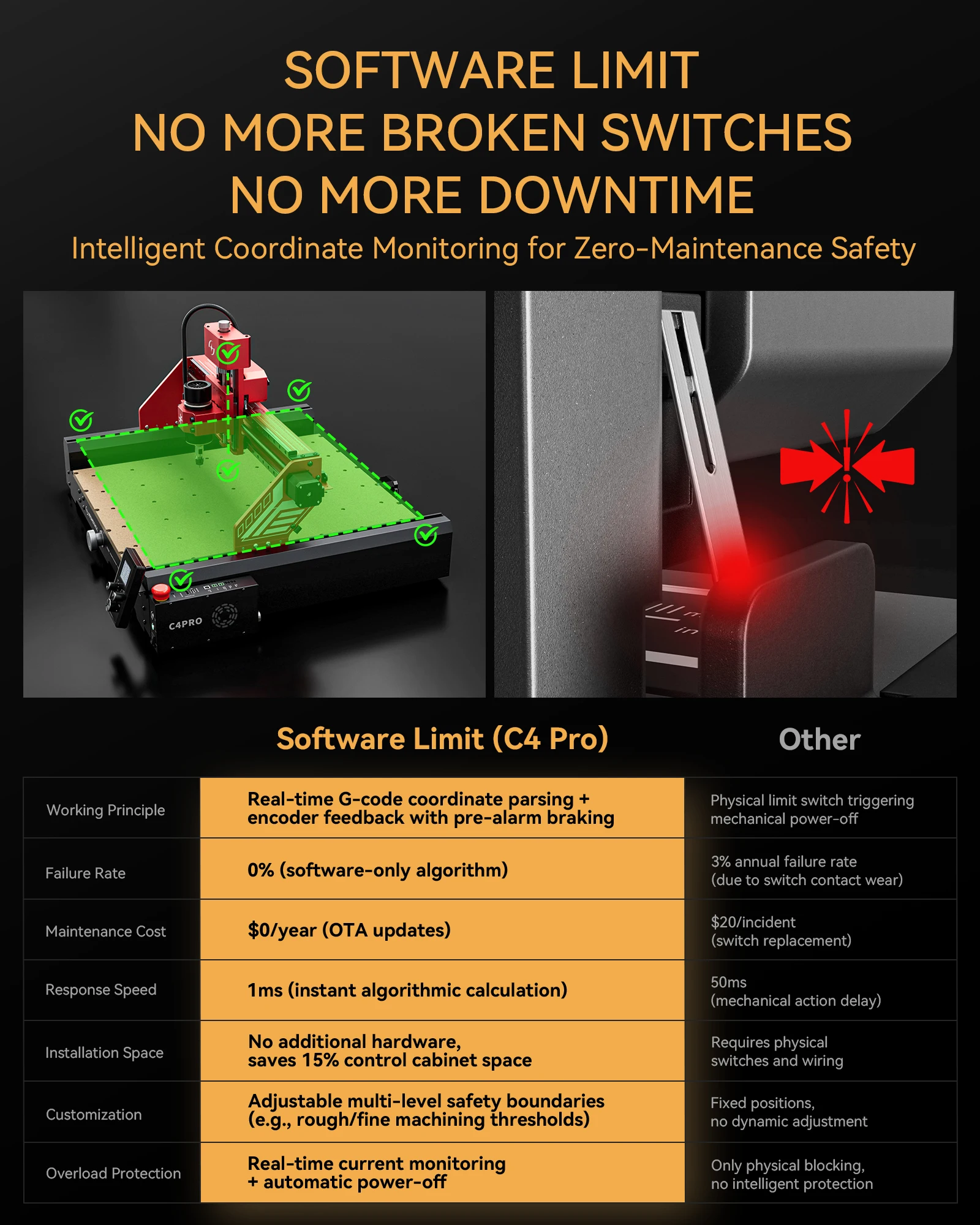 Atomstack C4 PRO CNC Router Kit 3 Axis Plastic Acrylic PCB PVC Wood 3D Carving Milling Engraving Machine Offline Control 40*40cm