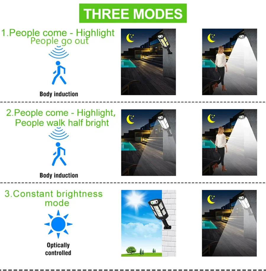야외 태양광 LED 램프, 모션 센서, 리모컨 정원 조명, 방수, 매우 밝은 태양광 가로등, 6000lm, 최신