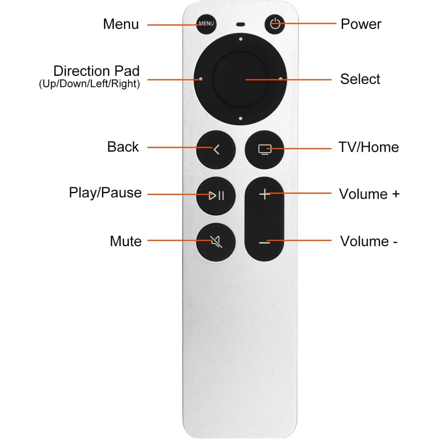 Image 6: Remplacement de la télécommande pour Apple TV, compatible avec Apple 1, 2, 3, 4, 5 génération et Apple TV 4K