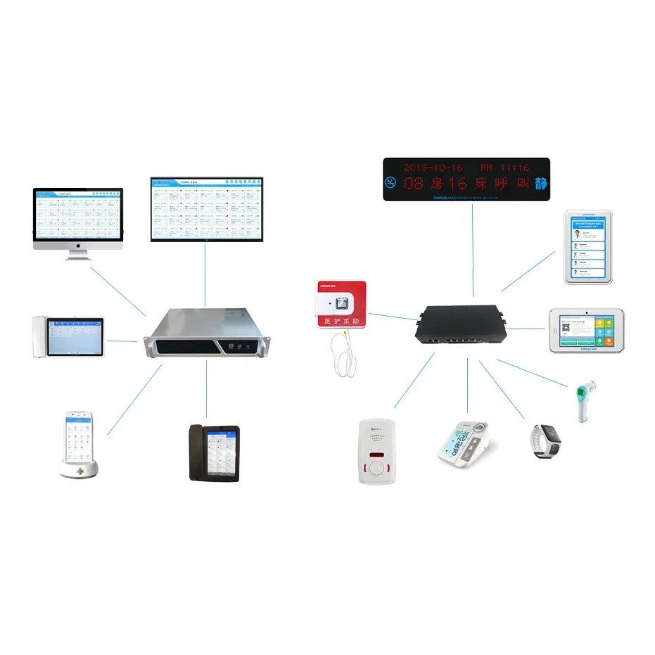 Medical intercom system wired nurse call emergency display calling system