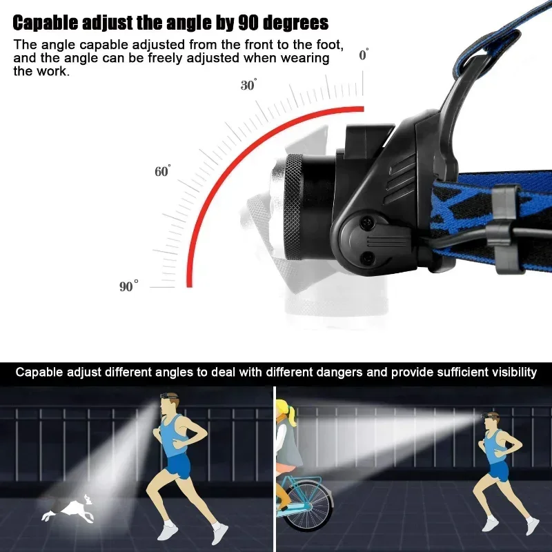 USB 충전식 LED 헤드 램프 손전등, IPX4 방수 헤드라이트, 3 가지 모드, 캠핑용 조절 가능한 헤드밴드