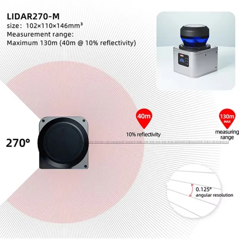 تطبيق مستشعر الليزر IP68 لنظام تصنيف المركبات عند مدخل Toll Plaza عالي السرعة مع IMI-BES LIDAR270-M #6