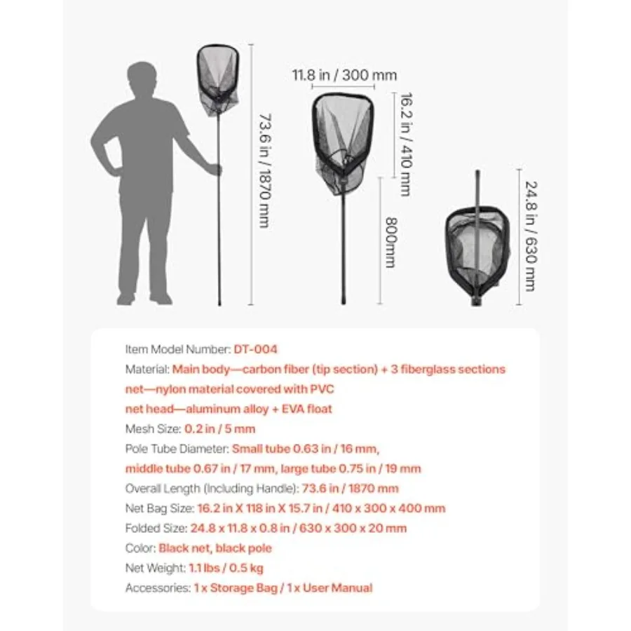 description
