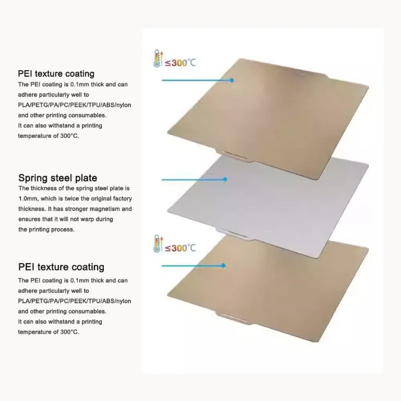 نموذج منصة طباعة PEI محكم على الوجهين TuoZhu X1P1S لوح فولاذي زنبركي مغناطيسي مخصص، بسمك 1.3 مم #3