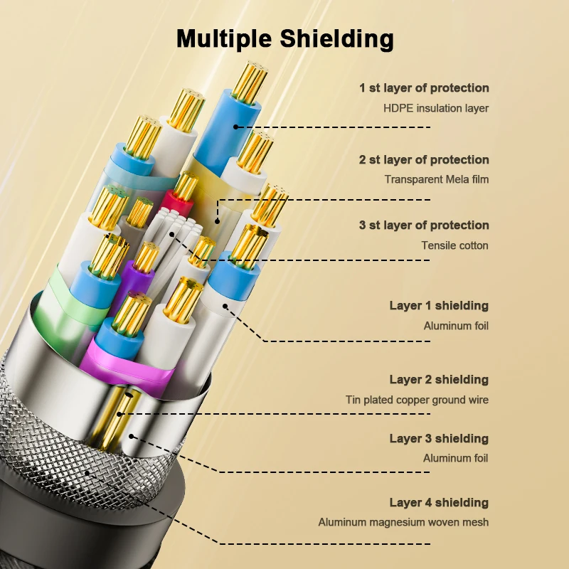 16K HDMI-Compatible Cable 96Gbps Ultra High Speed HDMI2.2 Braided HDR Digital Video Cable For PS5 HDTV Blu-ray Xiaomi Mi Box
