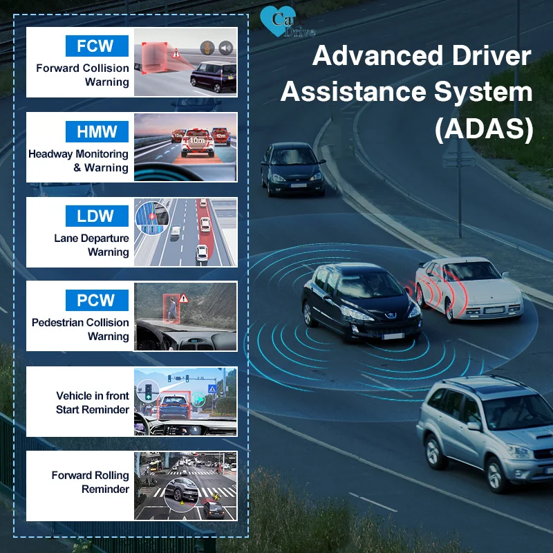 CareDrive AWS302 Antibotsingswaarschuwingscamerasysteem Truck Lane Assist met voetgangersdetectie Autobeveiliging ADAS voor voertuigen