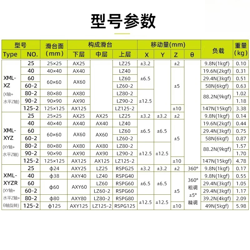 XZ/XYZ/XYZR two-axis three-axis multi-axis combined displacement sliding table fine-tuning platform