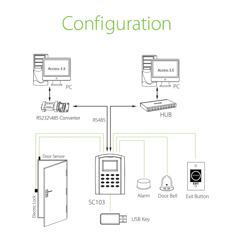 Sc103 em ID-Karten zugriffs kontroll system mit Passwort-PIN-Code und TCP/IP-USB-Anschluss