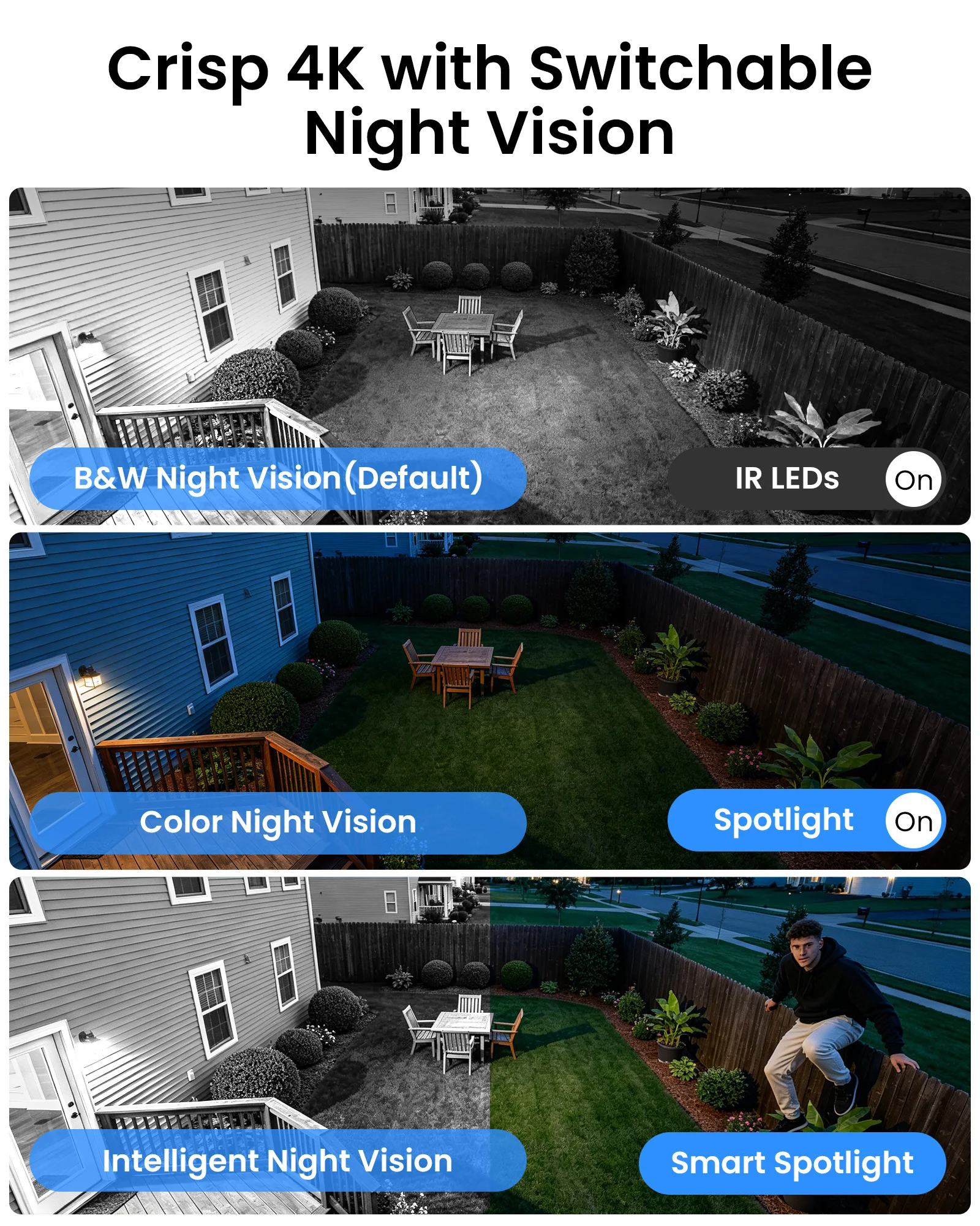 Thumbnail 2 - #13 Highest Rated Home Video Surveillance Kits to Buy in 2026