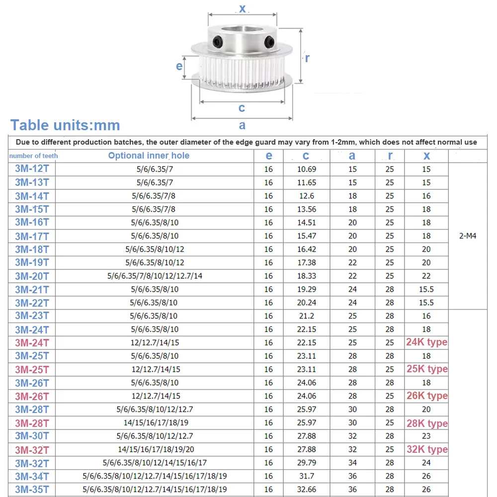 HTD3M Timing Pulley 30T/40Teeth BF Type Bore 4/5/6/6.35/8/10-20mm Belt Width 6/10/15mm 3D printed parts