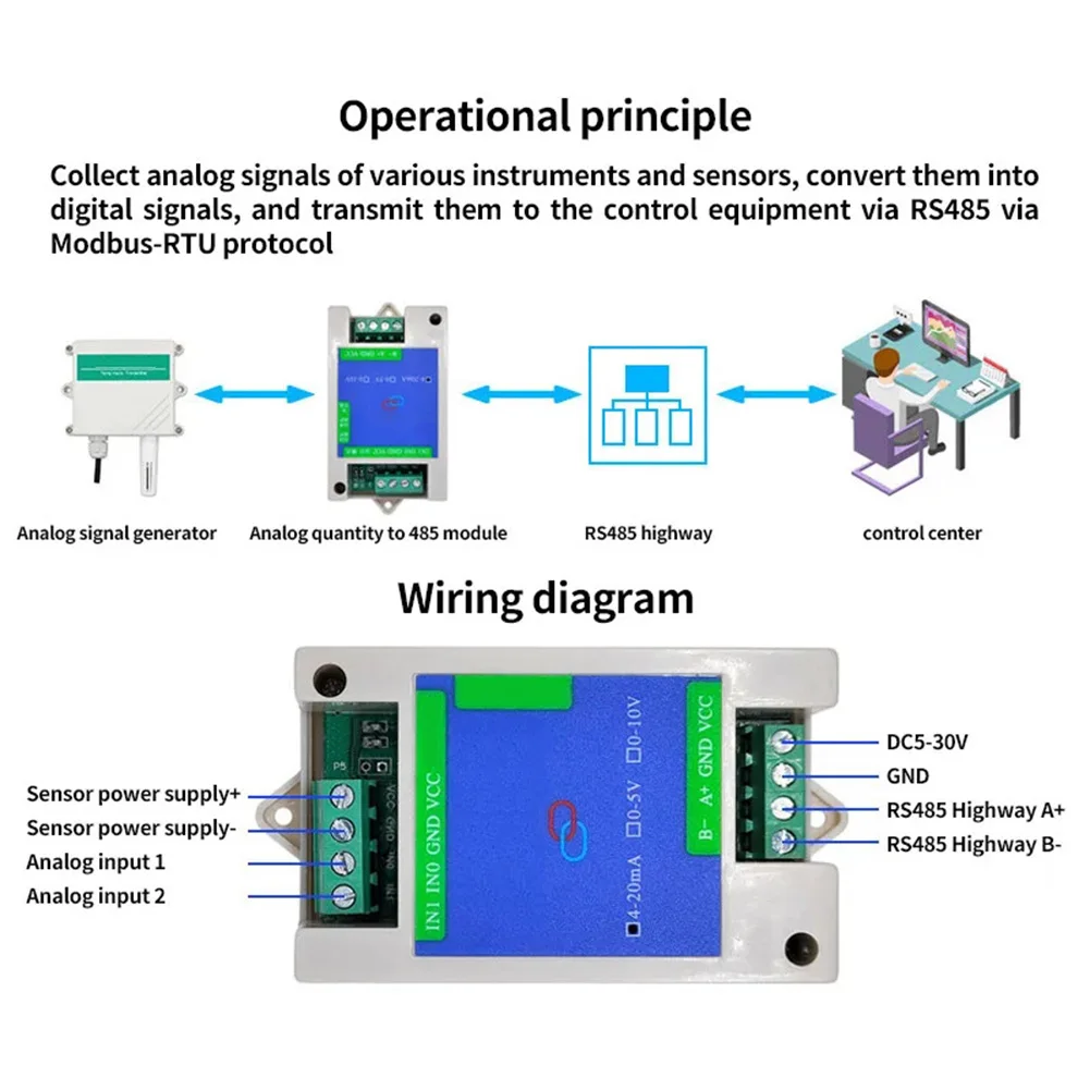 RS485 To Analog Input Acquisition Module 2-Way/4-Way 4-20mA  5V/10V Transmitter Analog Signal Acquisition Module