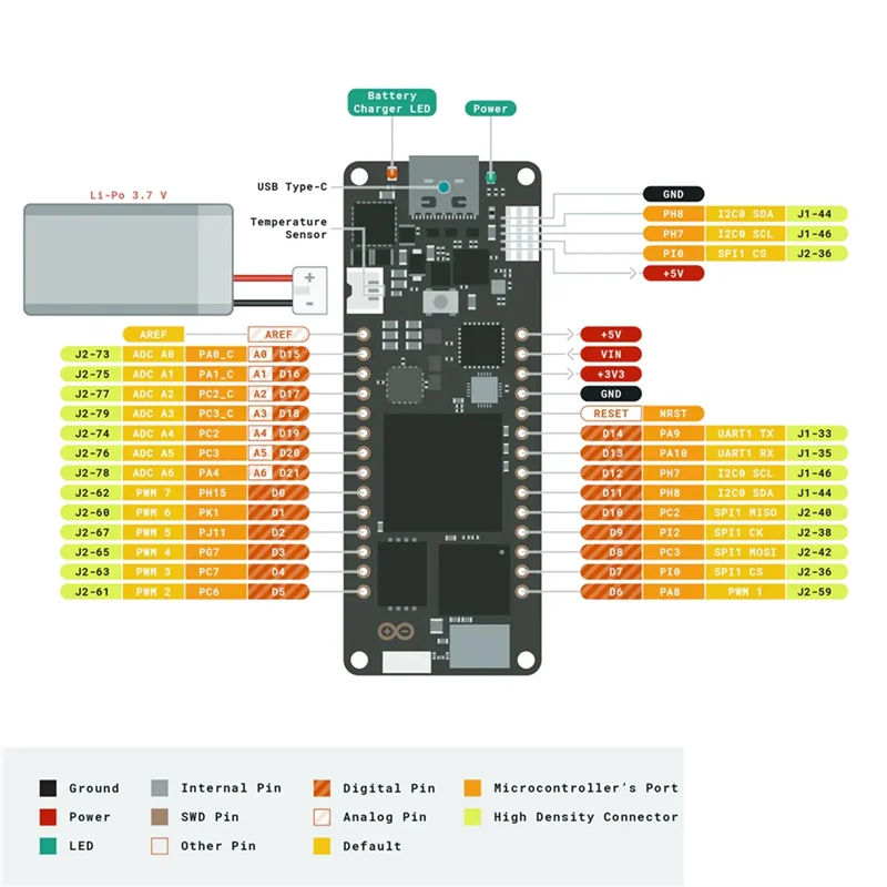 1PCS/LOT For Arduino PORTENTA H7 ABX00042 STM32H747 Dual Core Development Board,Requisite