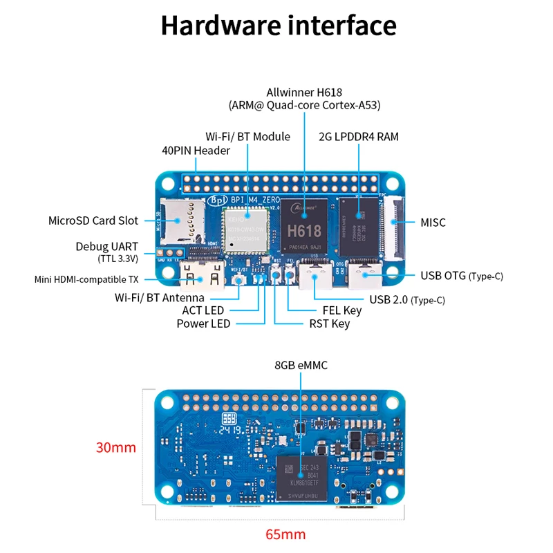 Imagem -04 - Banana pi Single Board Computer Bpi-m4 Zero 4g Lpddr4 Ram 32g Emmc Allwinner H618 Quad-core Cortex-a53 Wifi Bluetooth Sbc