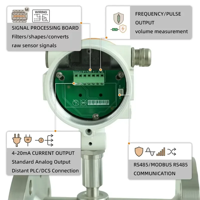 SY LW Electromagnetic Flowmeter, High Precision Stainless Steel Fluid Flowmeter