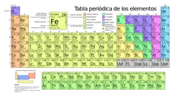Tabla periodica de los elementos Spanish Periodic Table, Art Picture Print Silk Poster, Home Wall Decor