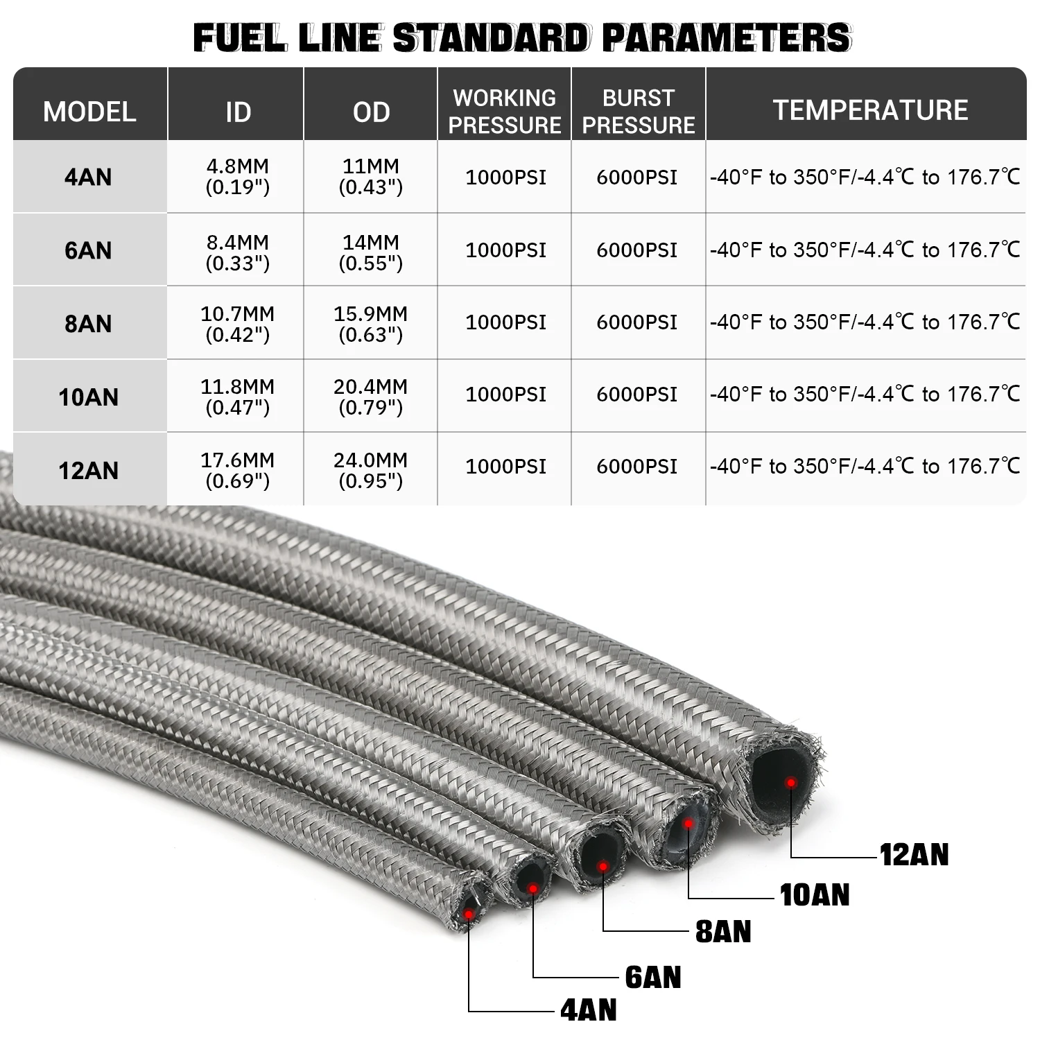 AN4 4AN AN-4 (5.6MM / 7/32