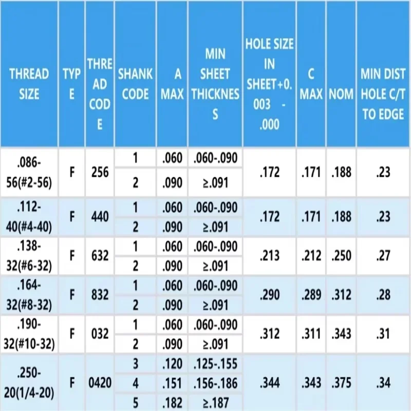 Fractional  Self Clinching Flush Nut Stianless Steel Flush Nuts PEM Unified Self-clinching Insert Nuts Riveting Nut Thin Board