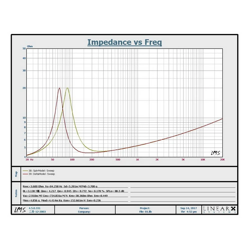 15 واط-30 واط 4 بوصة المتكلم 4 ~ 8 أوم كامل المدى المتكلم حمى مكبر هاي فاي مكبر الصوت المدى المتوسط مكبر الصوت أداة صوتية سلسلة المتكلم