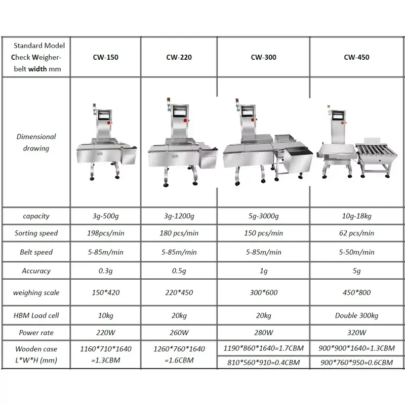 High Performance Stainless Steel OEM Check Weigher Online Conveyor Weighing Machine with 0.01g Accuracy