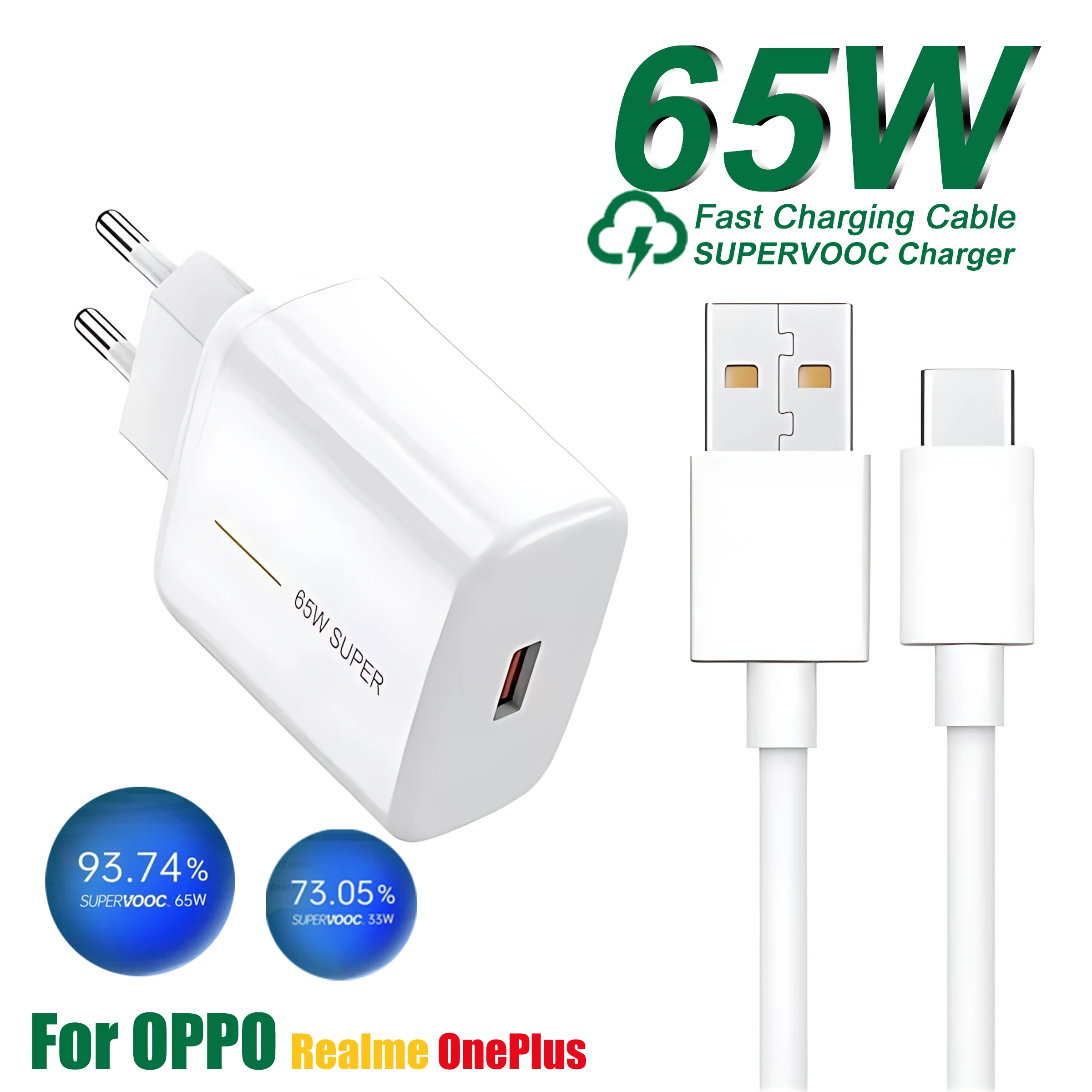 65W USB Charger For OPPO Find X9 X8 Pro K13 Reno 12 Realme 15 OnePlus 13 13R Nord 5 Type C Cable SuperVOOC Fast Charging Adapter