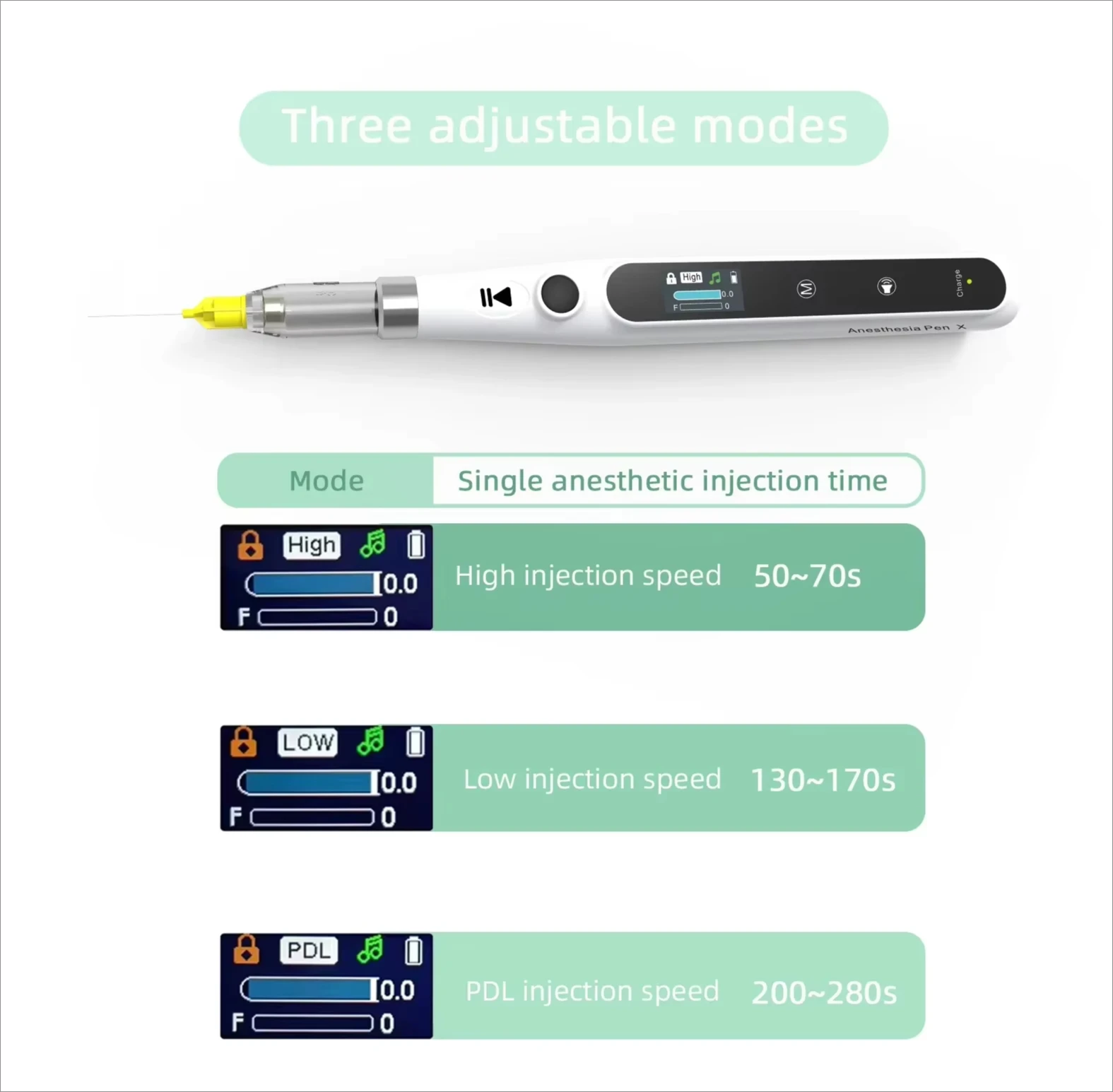 

P Professionals Painless Wireless Anesthesias Injectors Equipment With LCD Display/ Hots Tools