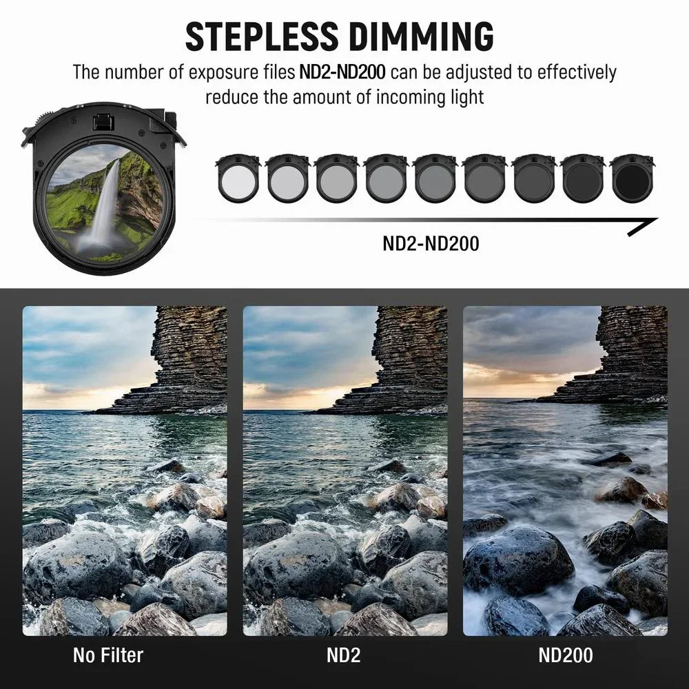 Thumbnail 4 - #5 Trending Lens Converters Right Now