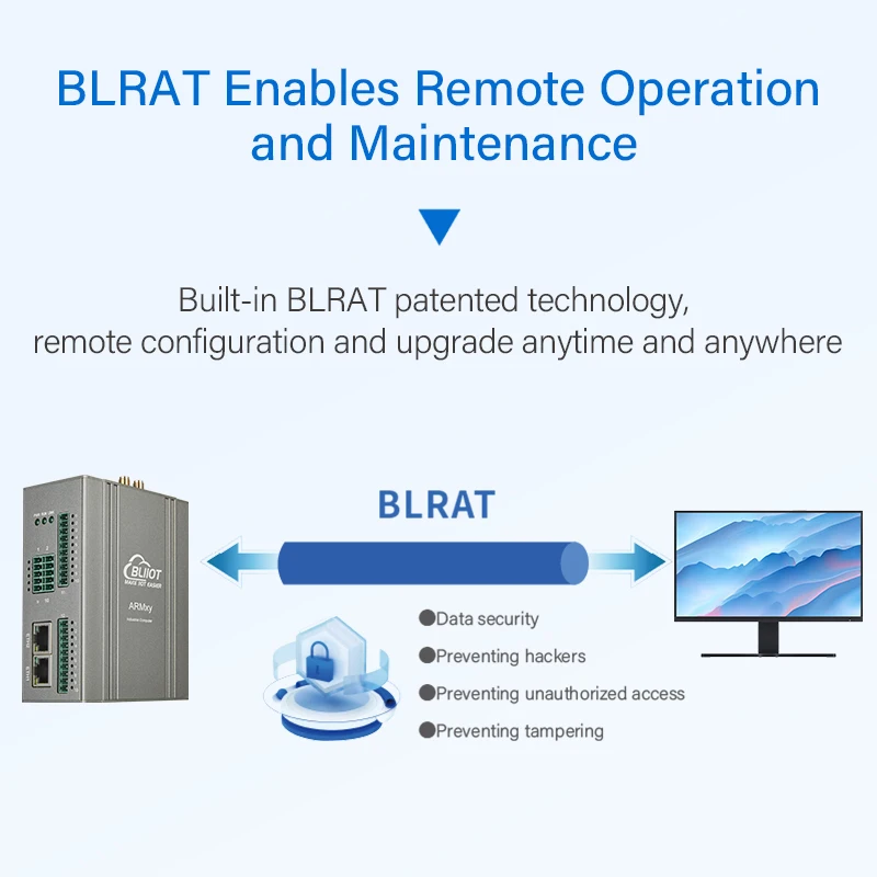 BLIIOT Knooppunt-ROOD Industriële Edge Computing Gateway Watchdog 1,2 GHz Dual-Core Edge Controller 2 x A7 DDR3 RS485 ARM Gateway