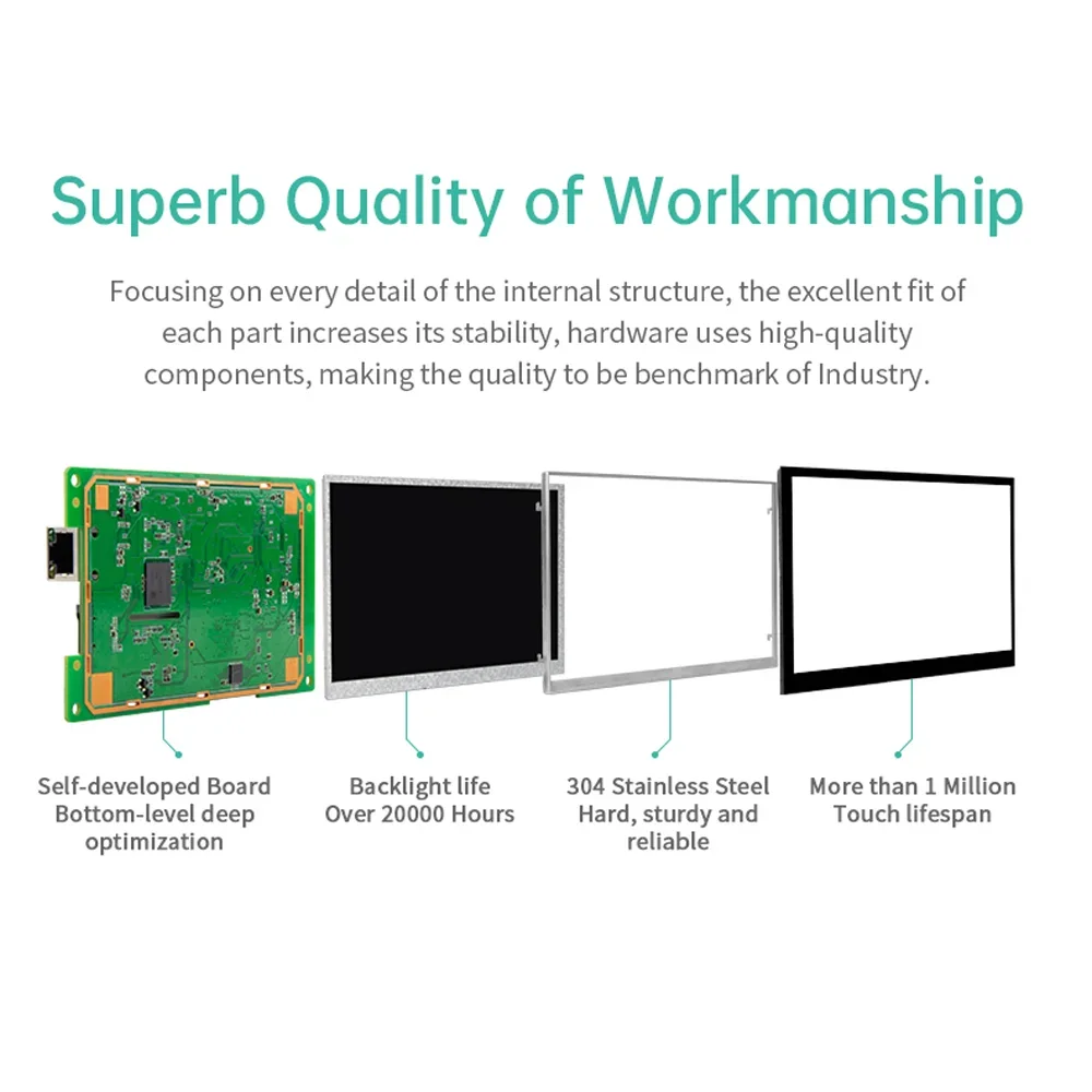 IXHUB 4.3" Industrial Embedded HMI Module 480*372 All in One Android Linux Systems Open Source Motherboard IPS LCD Touch Screen