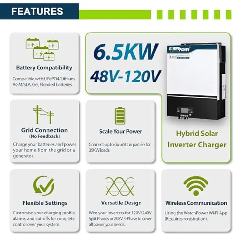 6500W Hybrid Solar Inverter 120V 120A MPPT Controller 240V Split Phase UL1741 Compliant WiFi Remote Monitoring iOS Android App 2