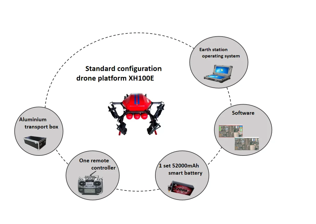 ماكينة زراعة بذور المزرعة بخاخ المحاصيل زراعي كبيرXH100E أفضل المنتجات مبيعًا 2024 أجزاء زراعية #5