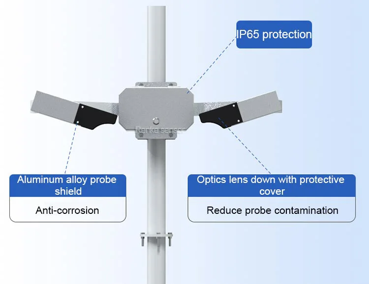 محطة الطقس الأوتوماتيكية لحركة المرور الرخيصة على الطرق السريعة WIFI RS485 سعر مستشعر الرؤية الجوية