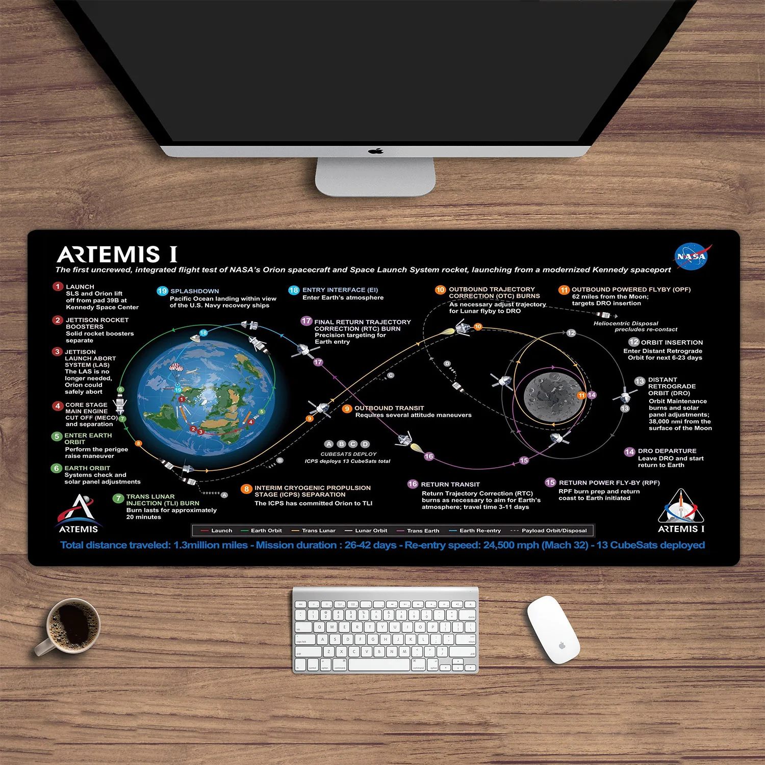 Space Map Mauspad, Orion MPCV und Space Launch System, Orion Space Araft Schreibtischunterlage, Computertischdekoration für Weltraumbegeisterte