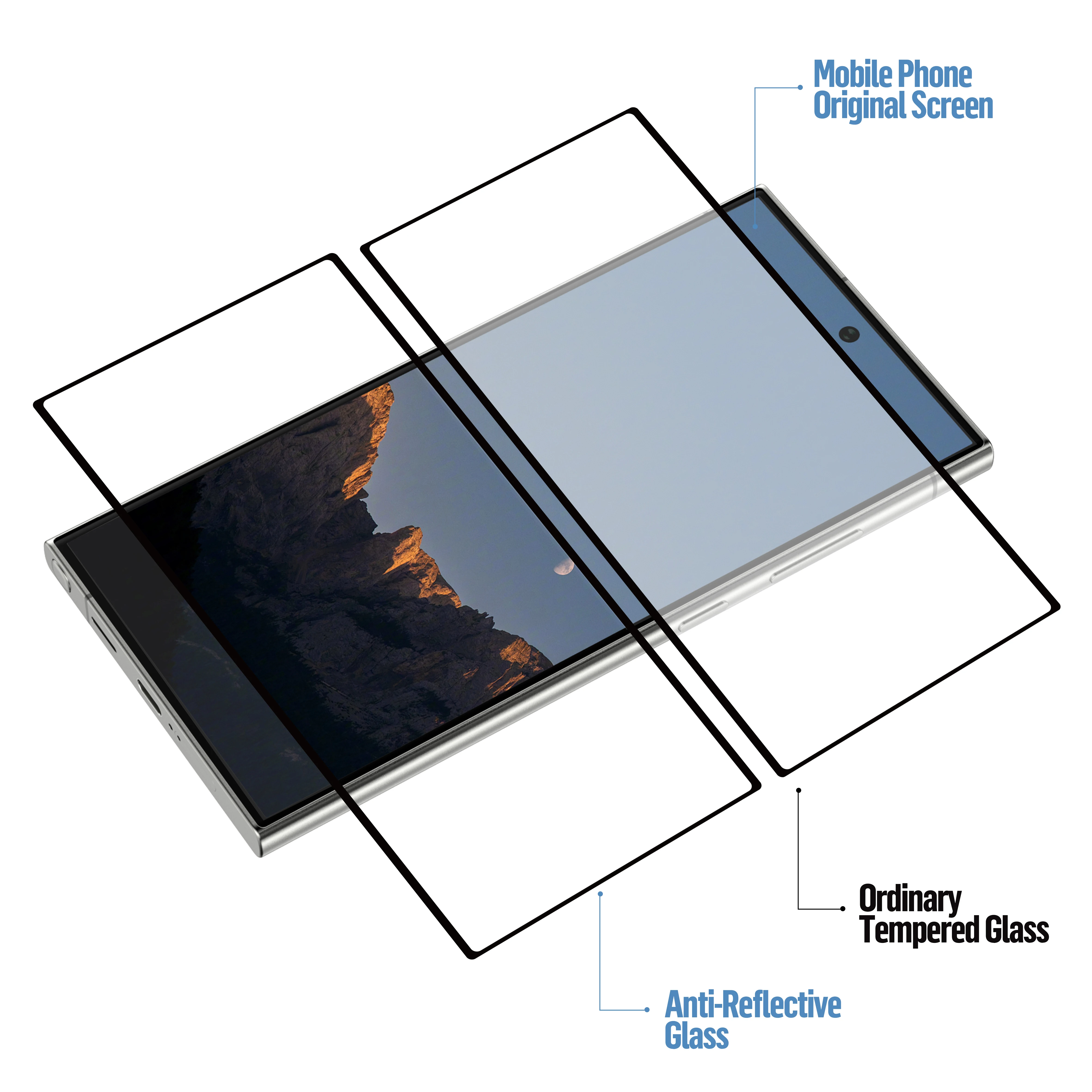 BLUEO HD Anti-Reflective AR Full Coverage Mobile Phone Screen Protector Tempered Glass for Samsung S25 Ultra