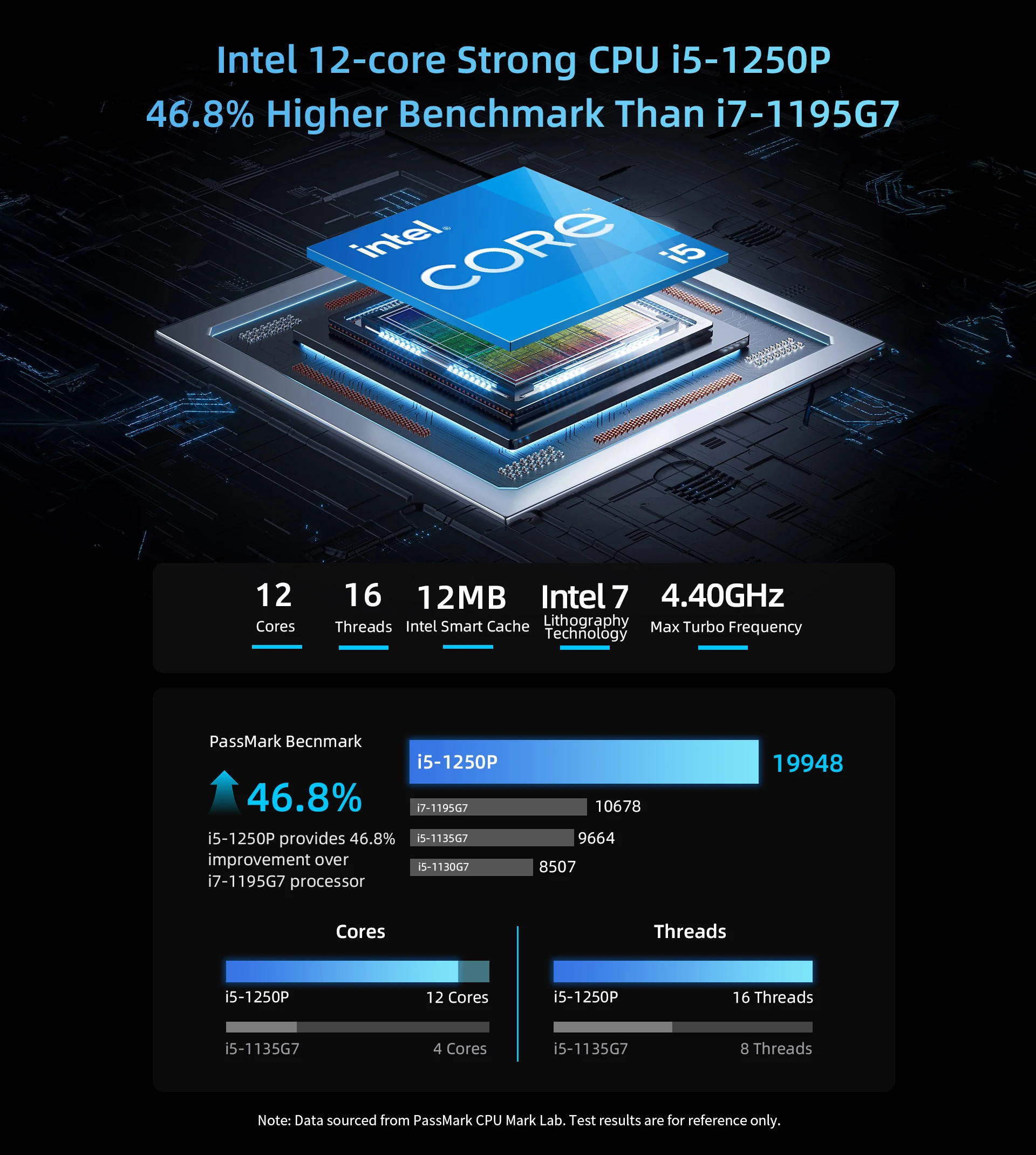 كمبيوتر صغير BMAX B9 PLUS i5-1250P 24GB LPDDR5 512GB NVMe SSD Win11 WiFi 6 BT5.2 كمبيوتر ألعاب مكتبي مكتبي