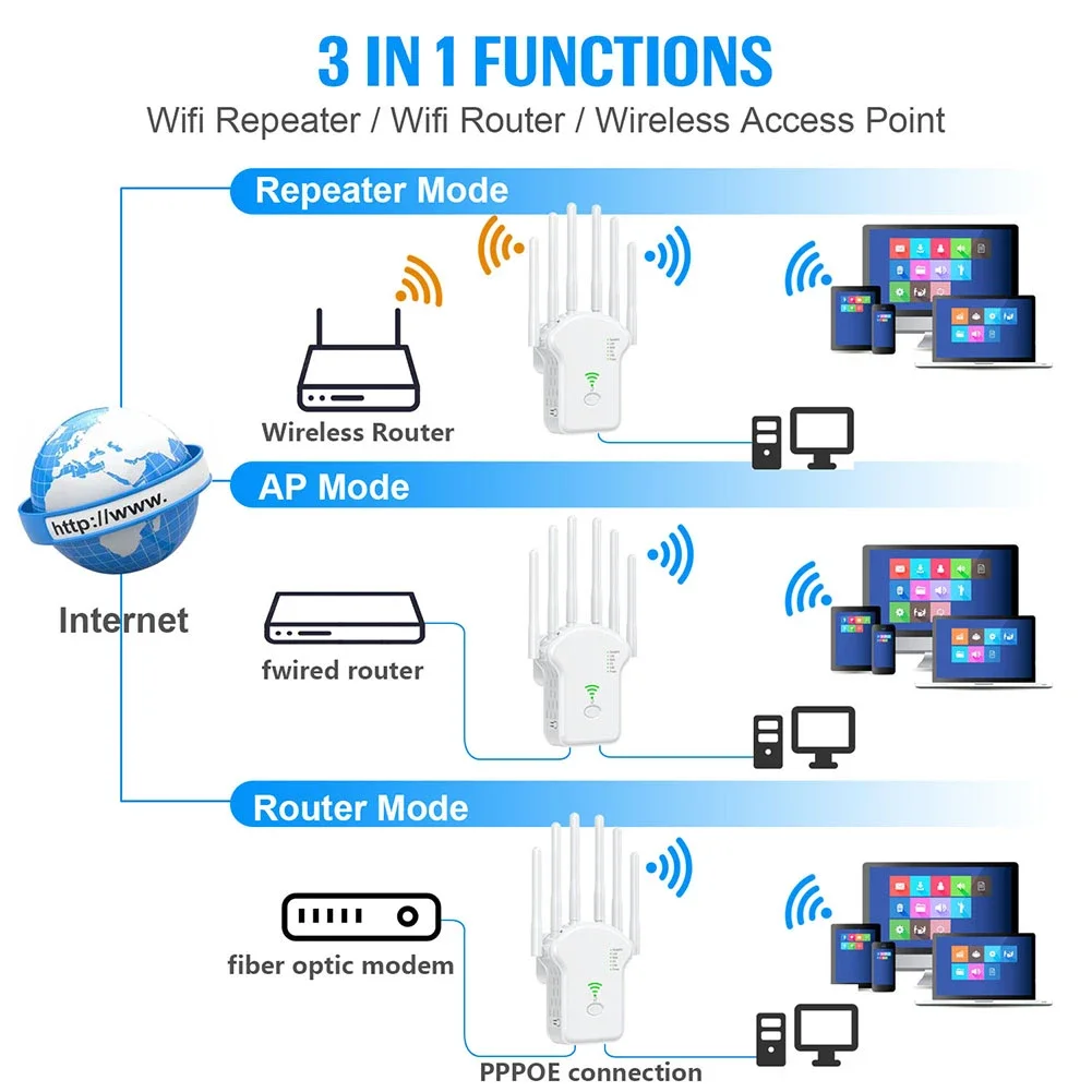 1200Mbps Wireless WiFi Repeater WiFi Signal Repeater Dual-Band 2.4G 5G WiFi Extender Antenna Network Amplifier WPS Router