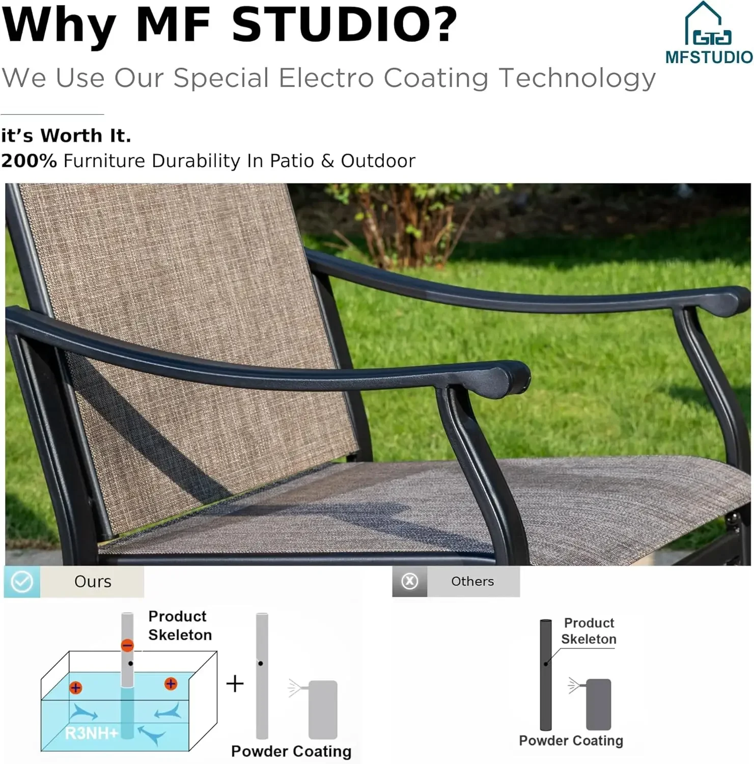 2 PCS Metal Frame Patio Sling Chairs with Backrest and Armrest, All Weather Resistant Heavy Duty Patio Chair, Grey