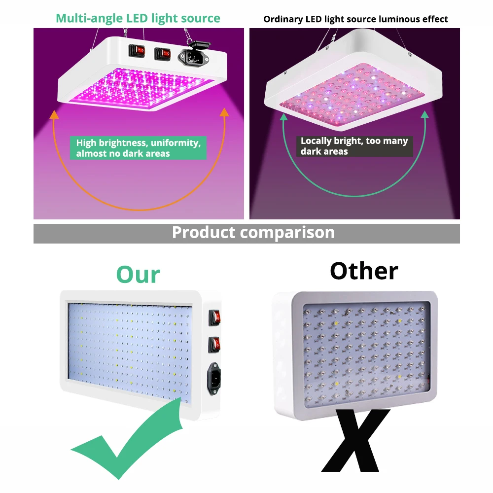 Imagem -05 - Impermeável Led Grow Light para Planta de Interior Phytolamp Growth Lamp Full Spectrum Iluminação para Planta de Interior Chip 312*2835 Leds 265v 160w