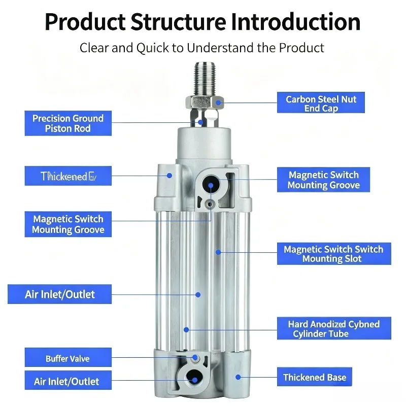 CP96SDB80 series standard cylinders, SMC type, full range of bore and stroke CP96SDB80-25/50/75/100/125/200/300/400/500/1000 mm
