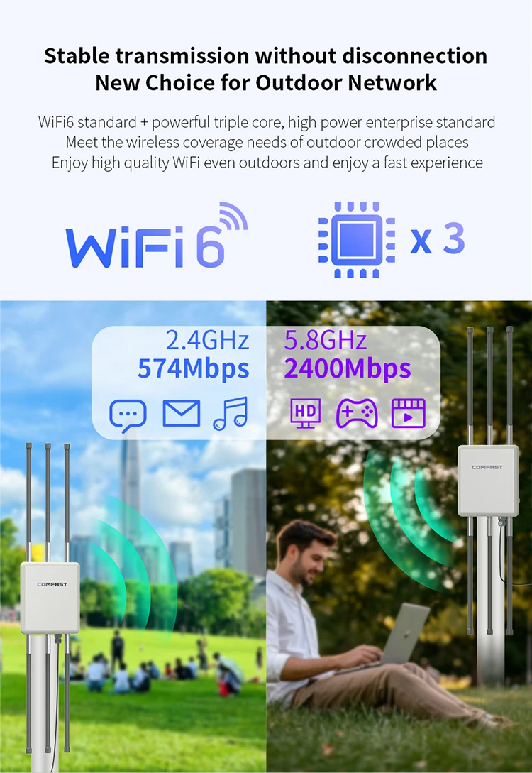 comfast AX3000 Outdoor Access Point 2G/5.8Ghz High Power Wireless WiFi 6 Router AP Repeater 2.5G Extender port Dual Band Antenna