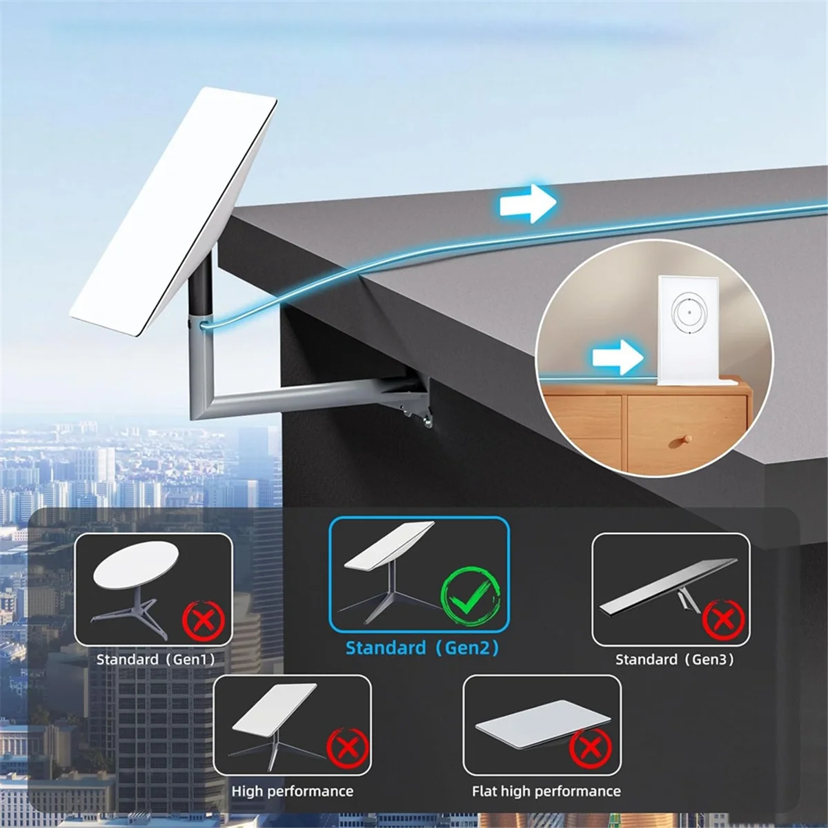 

FZFZ For V2/Gen2 Router Cable Extension Web Replacement Plug and Dish for Satellite Cable Repair 30M(100FT)