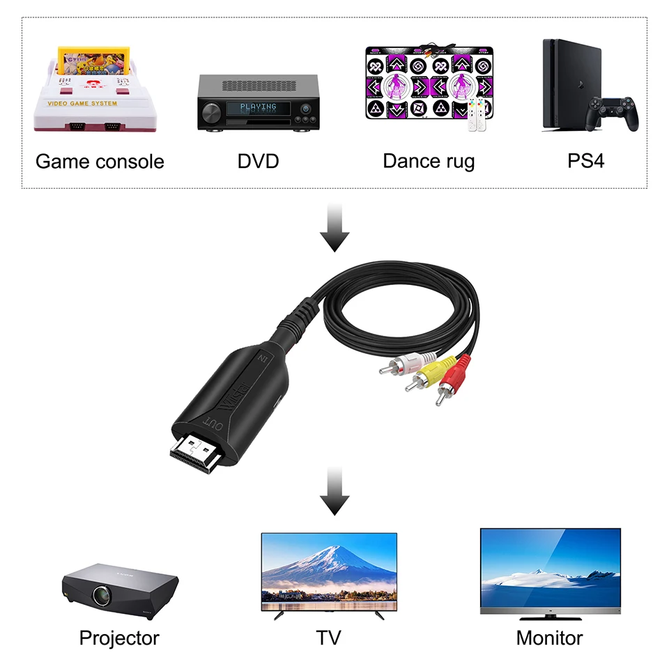 1080P RCA to HDMI Cable, 3-RCA Video Audio AV to HDMI Male Cable Connector Adapter, One Way Transmitter for HDTV DVD  TV