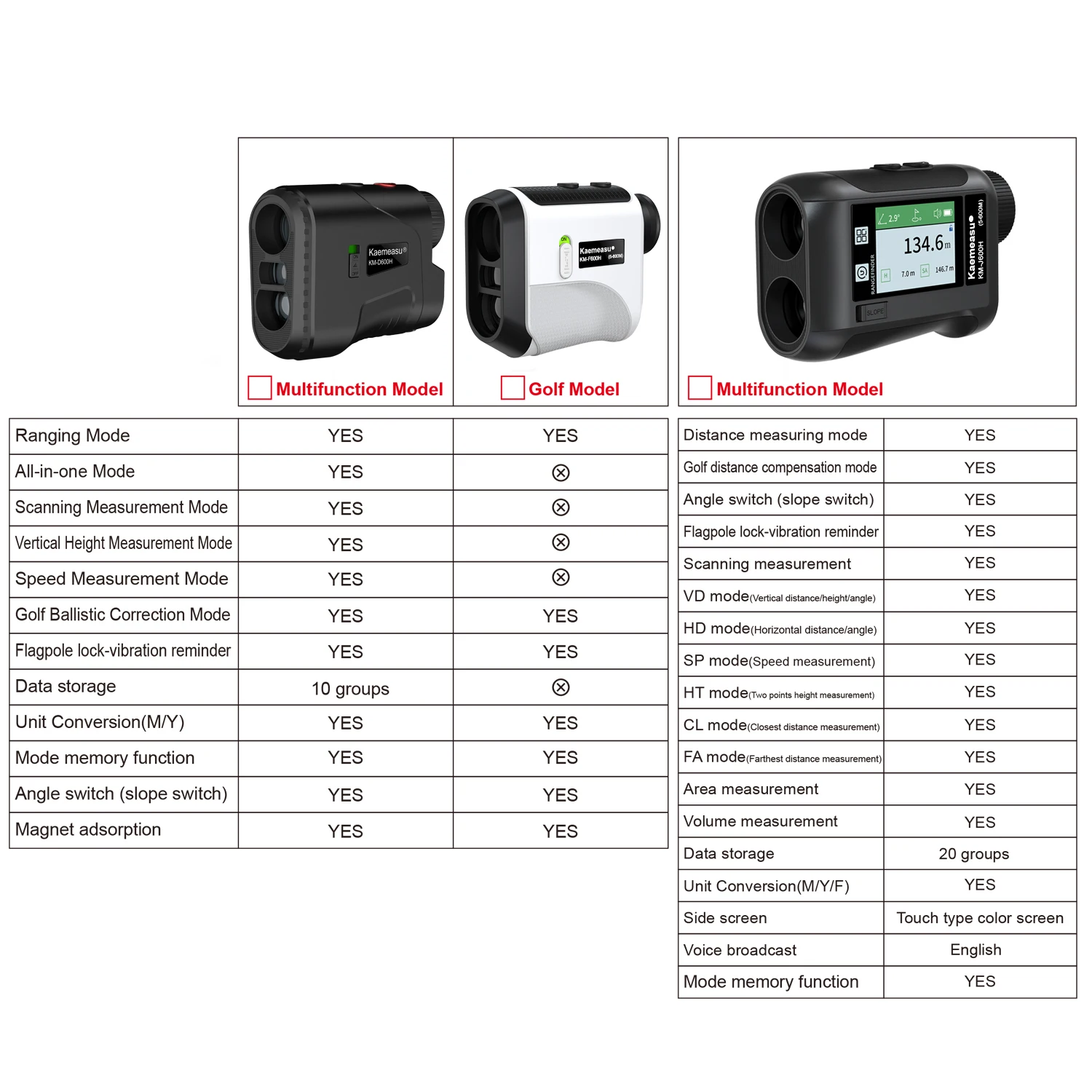 Imagem -06 - Golf Laser Rangefinder Telescopio Range Finder Caça com Inclinação de Vibração Handheld Distância Medidor Engenharia Elétrica