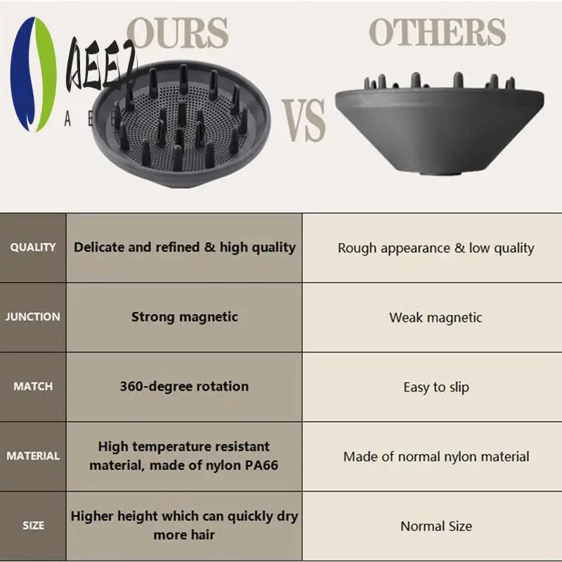 AEE2-360° Rotating …
