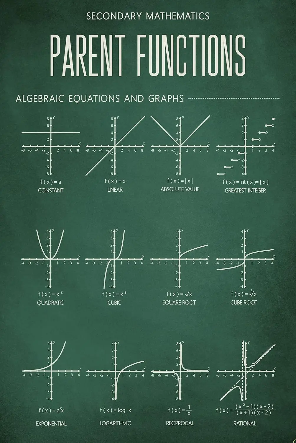 Eeypy Parent Functions Algebra Chart for Homeschool Decor or Classroom Poster Tin Signs for Man Cave 8x12 Inch sign