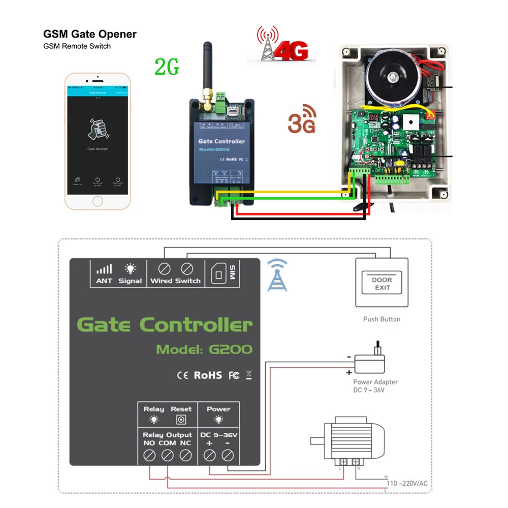 GSM 2G & 4G LTE Gate Opener G202 SMS Remote Control Single Relay Switch For Sliding Swing Garage Gate Opener Replace RTU5024