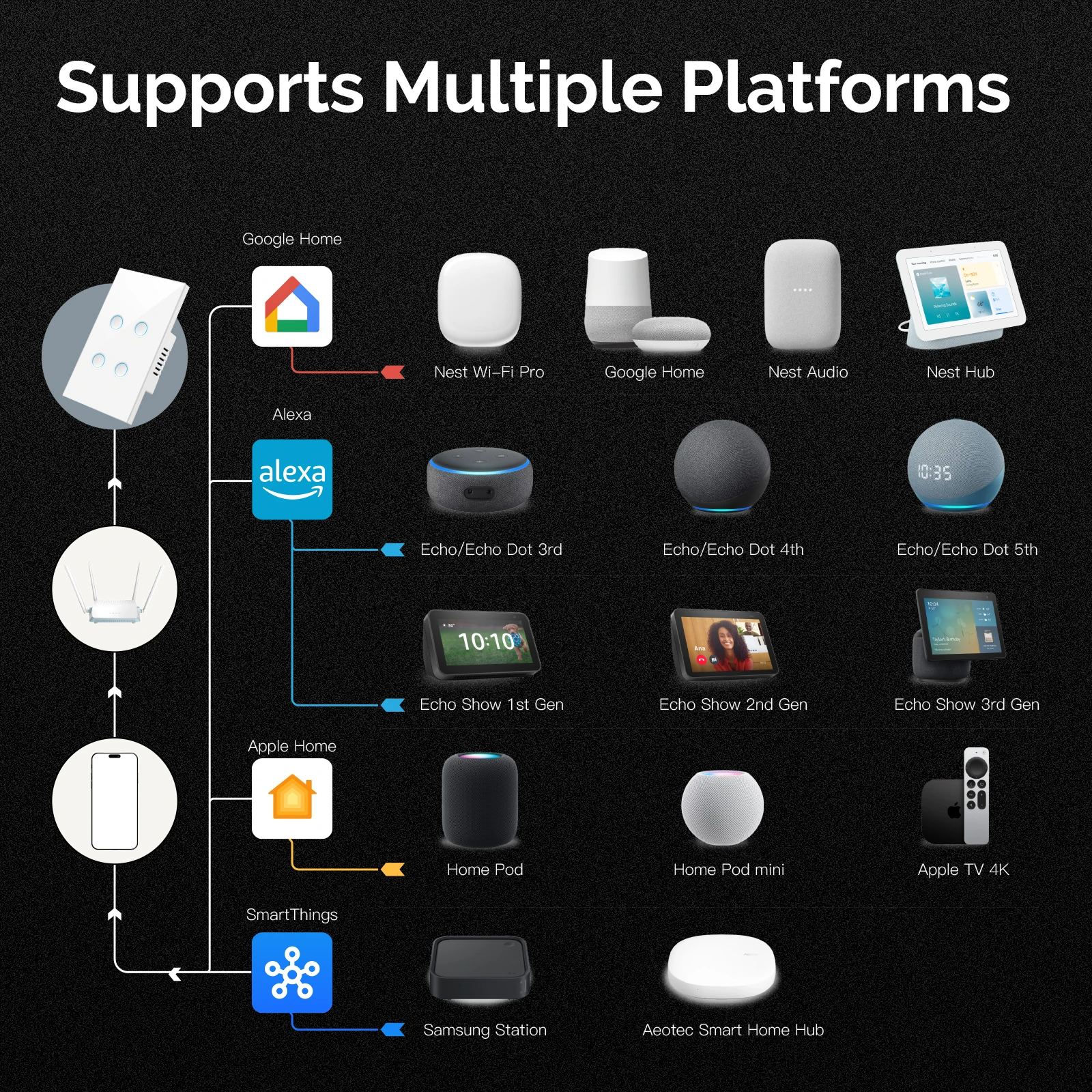 MOES Tuya Matter WiFi Konkaver Glasschalter EU/US Smart Light mit Alexa Google Home Apple Home Smartthings Neutralleiter erforderlich
