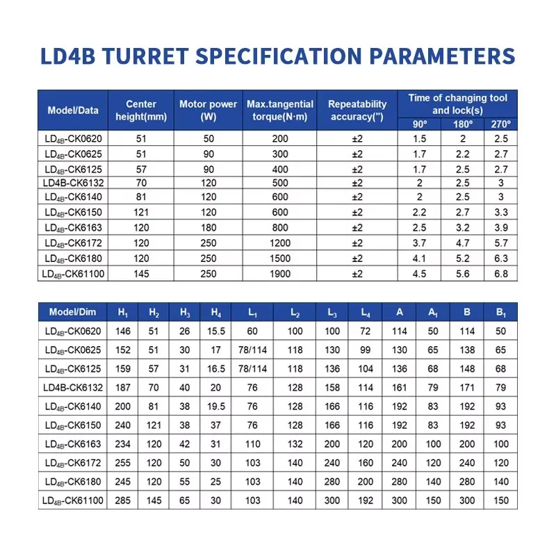 4-позиционные станции, электрическая гидравлическая быстросменная стойка для инструментов, часть токарного станка с ЧПУ, башня LD4B-CK6132 LD4-6150